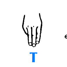 Обозначение буквы Т в глухонемом языке